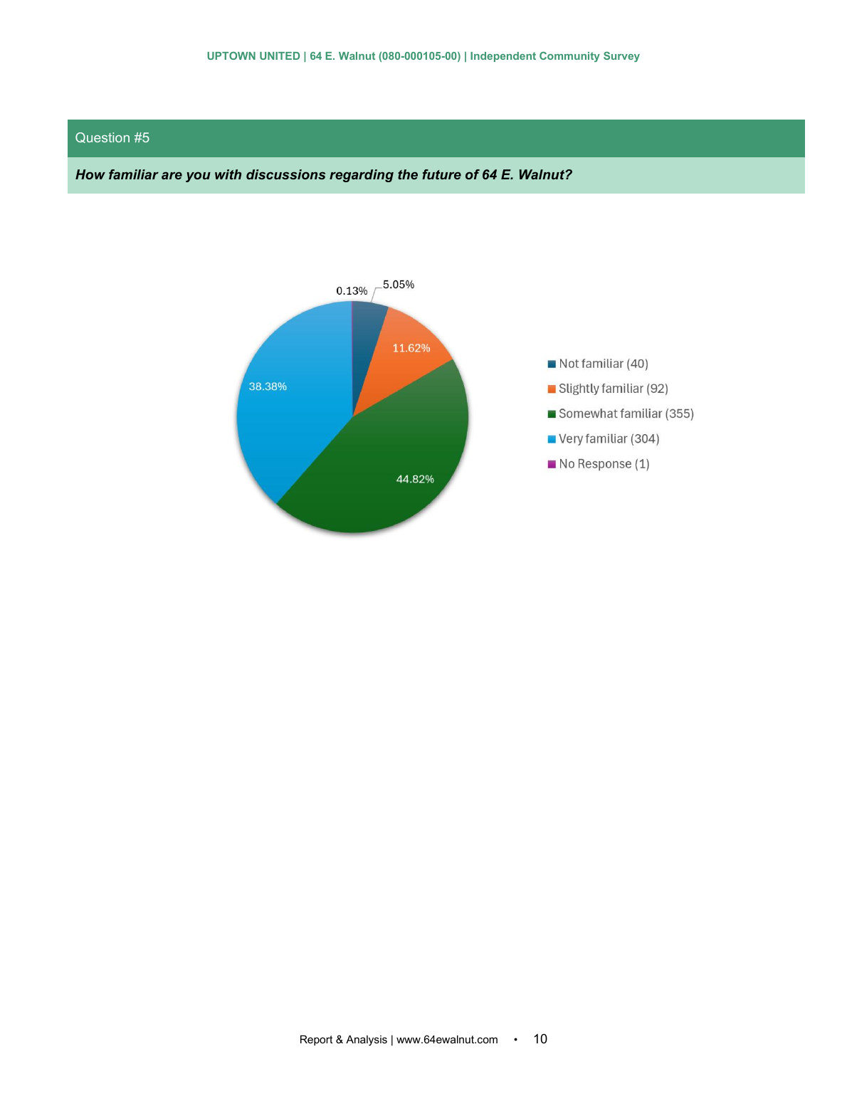 Independent Community Survey page 10