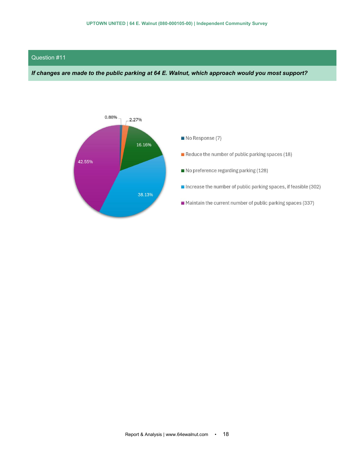 Independent Community Survey page 18