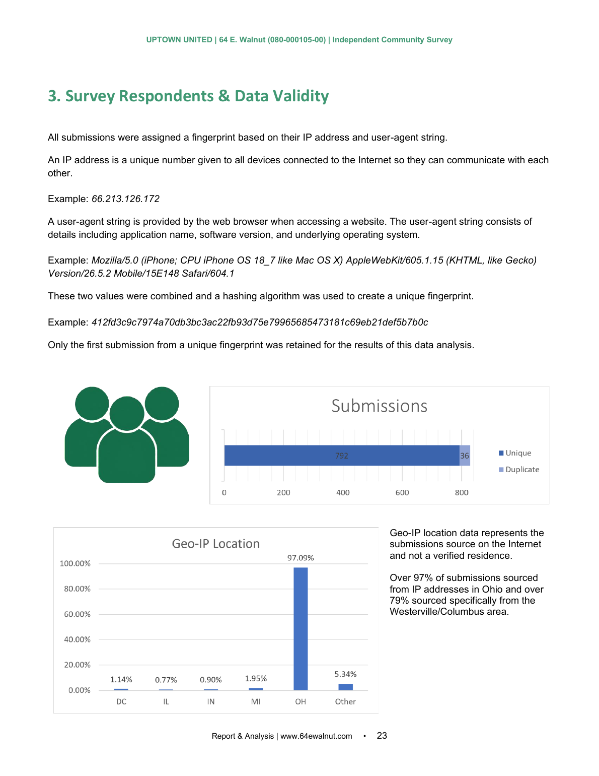 Independent Community Survey page 23
