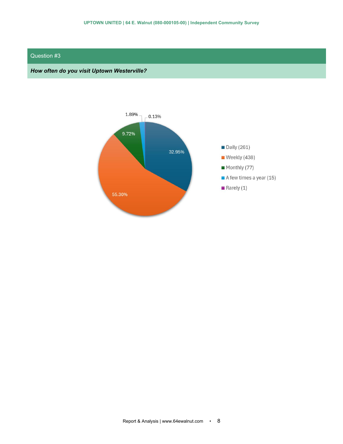 Independent Community Survey page 8