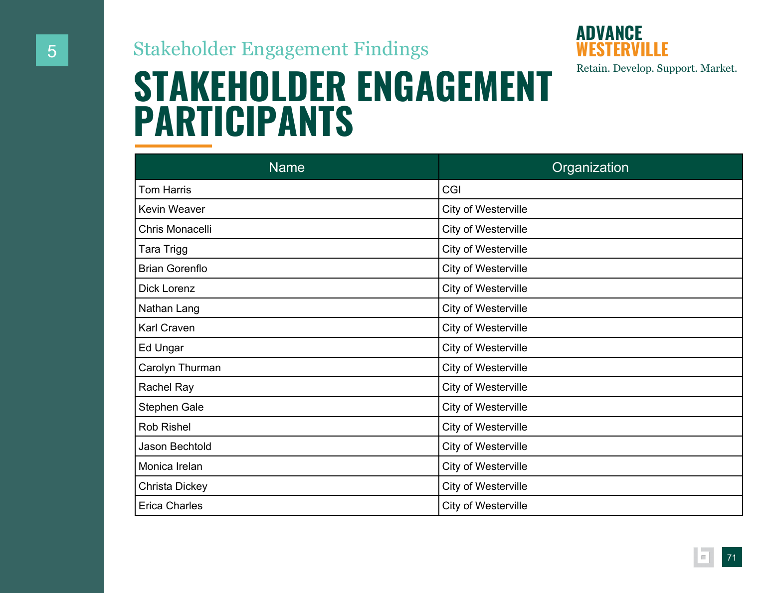 Advance Westerville findings and background data page 71