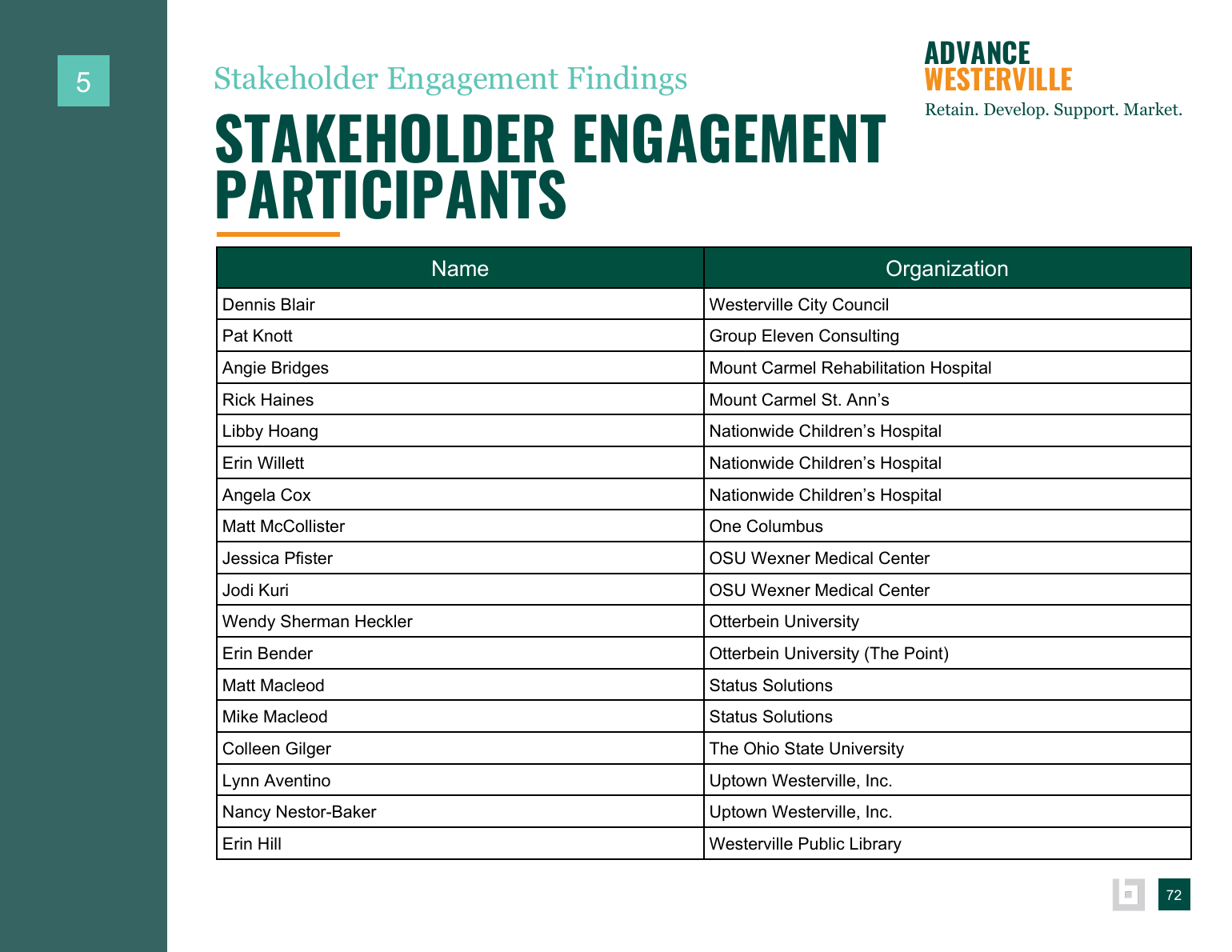 Advance Westerville findings and background data page 72